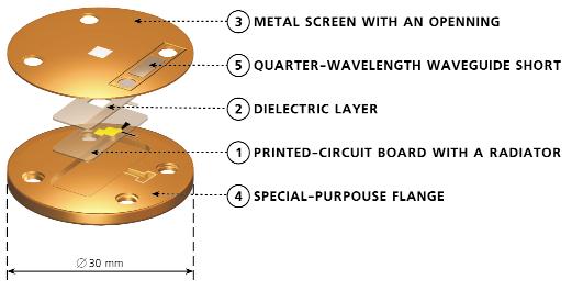 waveguide flange. A boad (1) (h =.5 mm in thickness), including both the adiato and the bidge, togethe with the.5 mm-thick dielectic laye () and the uppe sceen (3), fom a balanced stipline with b =.