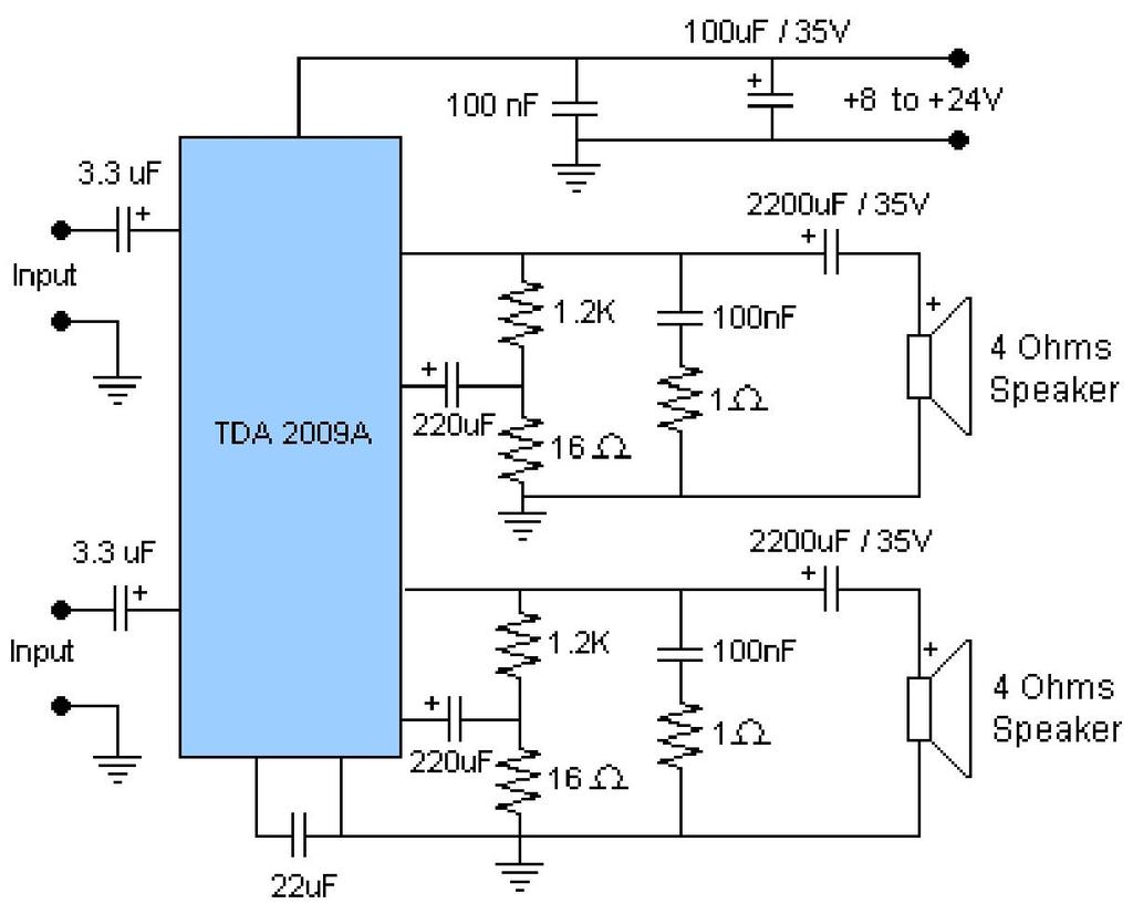 TDA2822 is a audio amplifier IC available in 16 pin power DIP package. The operating voltage of the IC is from 3V to 15V DC. The IC can be operated in both BTL and stereo mode.