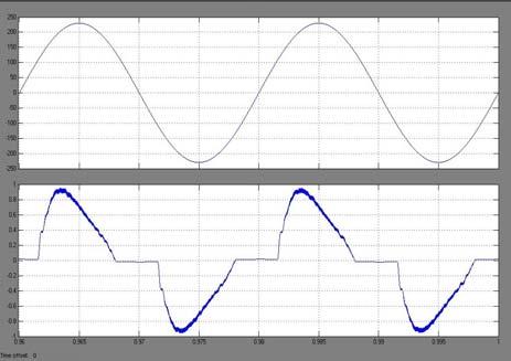ISSN (Online): 347-3878 Volume Issue 1, January 014 Figure 6: Input current and voltage waveforms of buckbuck-boost converter Figure 9: Output current and voltage waveforms of buckbuck-boost