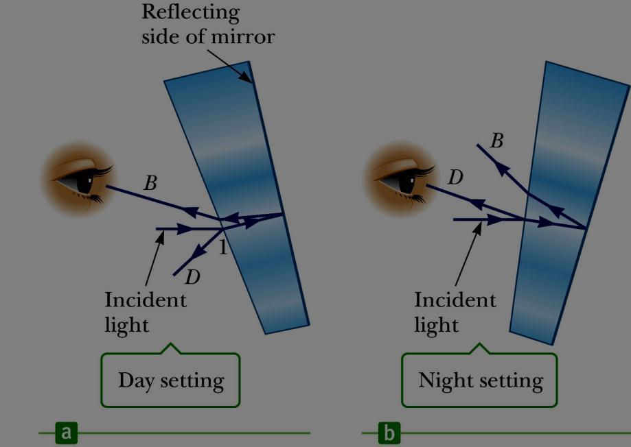Application Day and Night Settings on Auto Mirrors With the daytime setting, the bright beam of reflected light is directed into the driver s eyes.