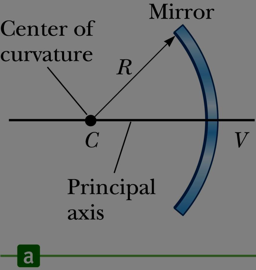 Concave Mirror, Notation The mirror has a radius of curvature of R. Its center of curvature is the point C.