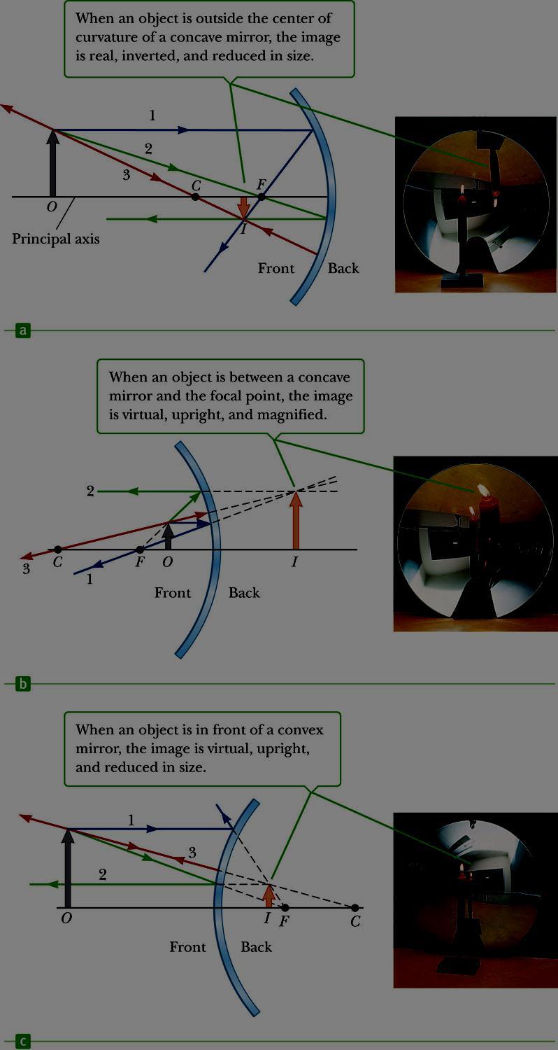 Ray Diagram Examples Note the changes in the image as