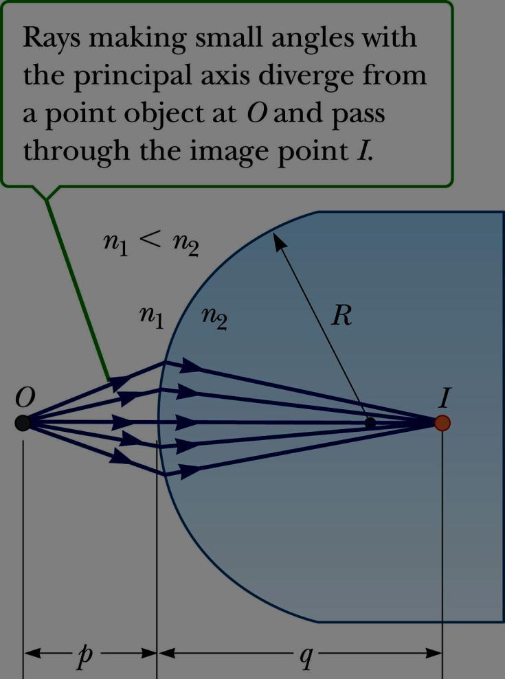 Images Formed by Refraction Rays originate from
