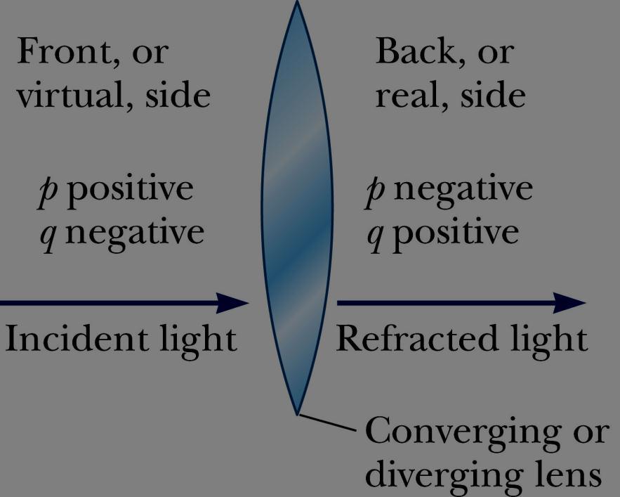 Lens Equations and Signs The equations can be used for both converging and diverging lenses.