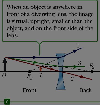 Ray Diagram for Diverging Lens The image is virtual.