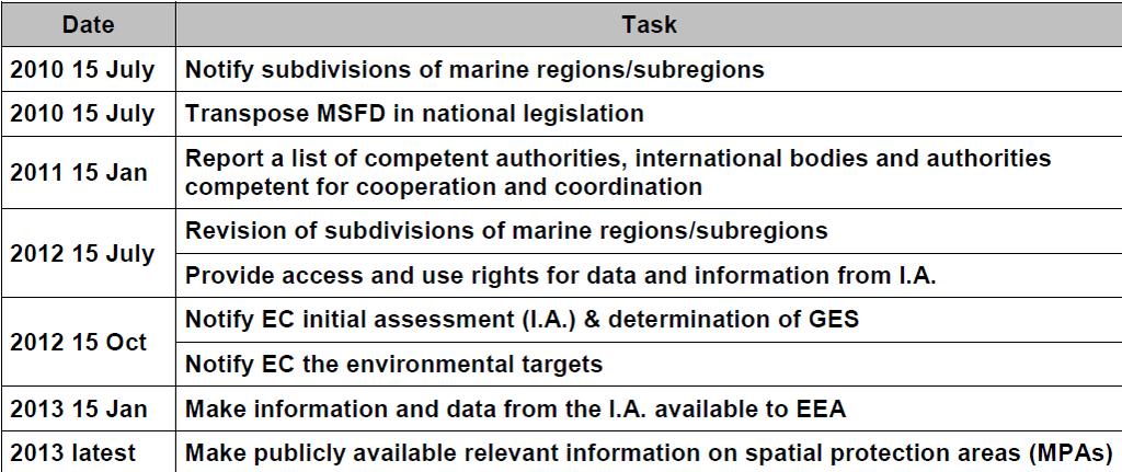 MSFD Implementation Roadmap