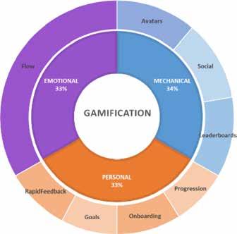 Gamification Full Stop!