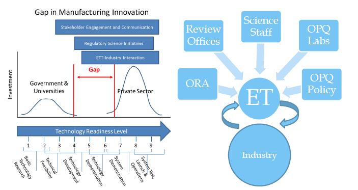 FDA s Emerging Technology Program The Emerging Technology (ET) Program provides a centralized