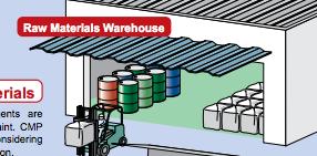 Brief overview of paint manufacturing process 1.