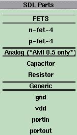 We can use n-fet-4 and p-fet-4 for the NMOS and PMOS transistors in our design, and use portin/portout for input/output port(s).