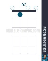 Below is McQueen s Pattern#1 for the above 12 bar blues: a way to pick the A7, D7 and E7 chords.