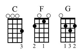 Before we get to these three chords on the uke I want to again show notes obtained on the first five frets (this was introduced in Section 1).