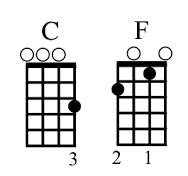 SECTION 6: CHORD VEXATION AND MOVABLE CHORDS Changing chords, while keeping the rhythm, bedevils all beginning uke players.