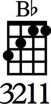Four-fret chords are special because they are closed chords. In closed chords, all the strings are fretted, i.e., there are no open strings.