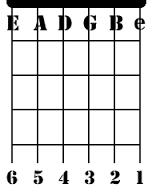 The guitar s first string is notated as small e to distinguish it from the thicker, lower pitched E of the 6 th string.