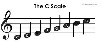 APPENDIX B: THE C MAJOR SCALE Larry Martin drlarry437@gmail.com You can view this scale on the piano and in notated music. First, the piano.