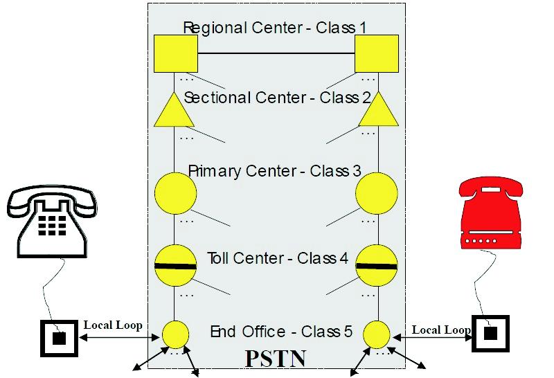 Introduction to Telephone Network Prof. A.
