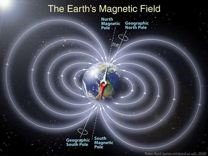 Simplified diagram of Earth s magnetosphere,