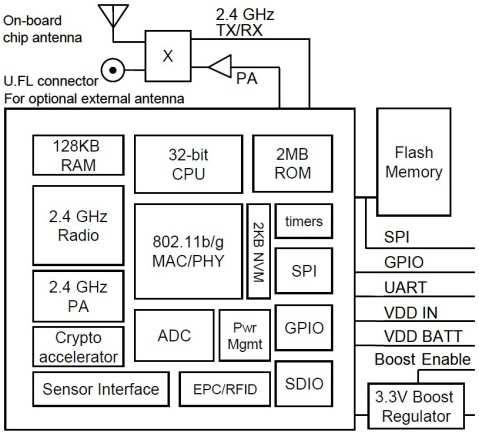 Detectorul de radiație cu tub GM și interfață Wi-Fi O soluție de reconfigurare wireless a circuitelor de tip FPGA (Field Programmable Gate Array) a fost prezentată în lucrarea (Mois et al, EWDTS,