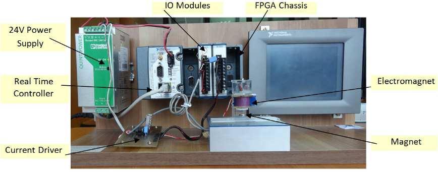 Fig. 68. Stand experimental de laborator pentru studiul levitației electromagnetice In revista ISI Mechatronics lucrarea (Muresan, C.