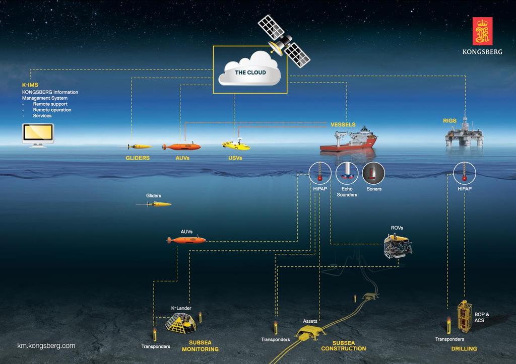 SUBSEA DIVISION 1. Underwater Sensor Systems 2.