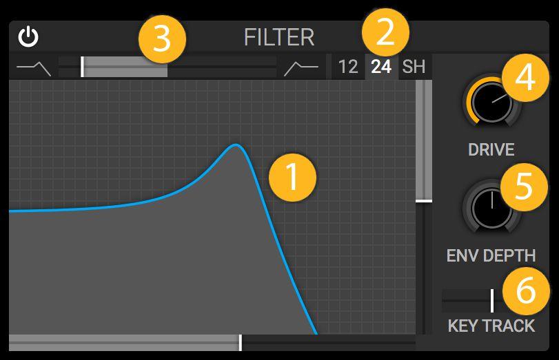 FILTER The Filter module reduces or boosts diferent frequencies in each playing voice. Each type of filter has diferent characteristics. 1.