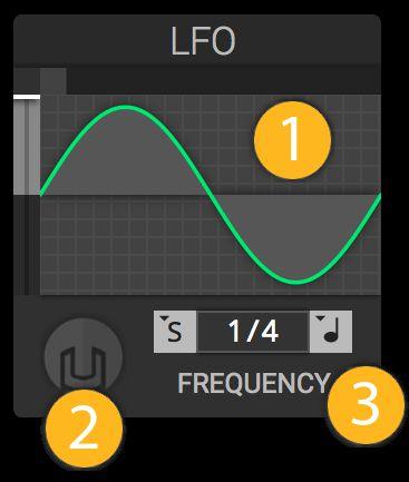 LFO LFO stands for low frequency oscillator. The value of an LFO pulses back and forth in a pattern determined by the Waveform.
