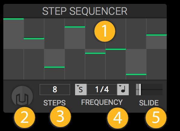 STEP SEQUENCER The Step Sequencer is a modulation source that cycles through a series of steps. 1. Step Sequence You can set each step in the sequence here. 2.