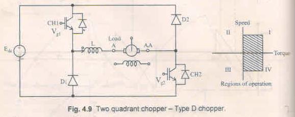 Two quadrant chopper- Type D