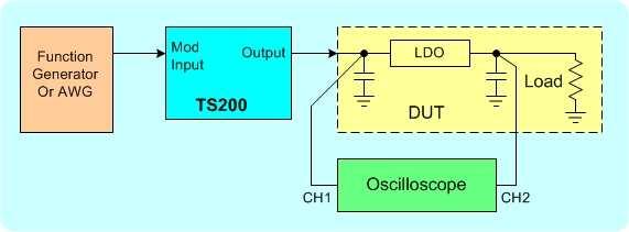 LDO PSRR Measurement with Oscilloscope If a network analyzer is not available, an alternatively method for regulator PSRR measurement is done by using an oscilloscope.
