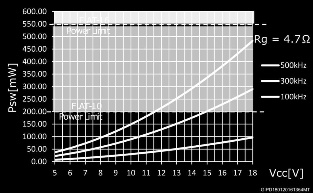 a profile, for the curve output current versus time, is recommended.