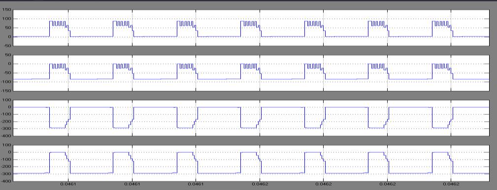 Shows the proposed converter Output waveforms of