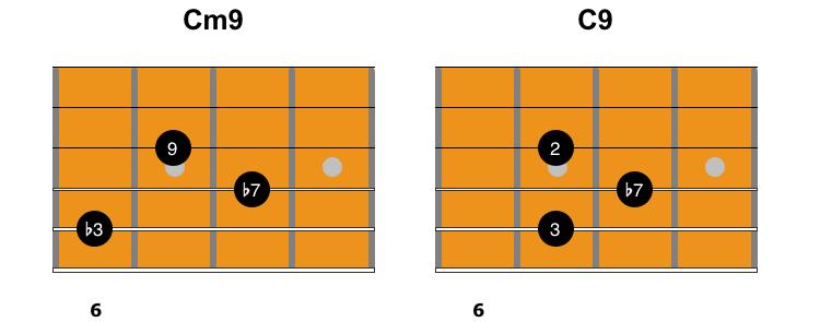 Over the Cm7, two chords are featured. The first chord is a fragment of a Cm9 chord and the second chord is a fragment of a C9 chord. What you ll notice is that in both chords, the root is excluded.