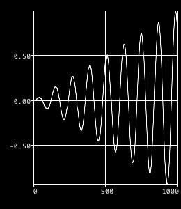 In a pitched sound, the lowest partial is called the: A. amplitude. B. spectrum. C. phase. D. fundamental. 13. In a pitched sound, partials above the fundamental are called: A. noise. B. phases. C. overtones.