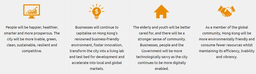 People-centric vision and mission statements provides overarching guidance on the development of smart city initiatives Vision Smart Hong