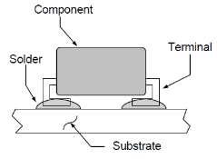 1 Recommended Soldering Techniques Introduction The soldering process is the means by which electronic components are mechanically and electrically connected into the circuit assembly.