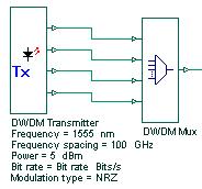 Fig 4: The transmitter and multiplexer The signals then multiplexed by using DWDM multiplexer (figure 4) and put them on the optical fiber to propagate to the receivers.