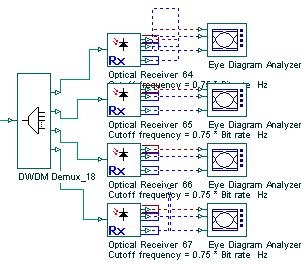 If the signals arrived at the next point, they are de-multiplexed by DWDM demultiplexer (figure 6) that its properties are: set the ports to 4 channels, set the frequency to 1555 nm, set the