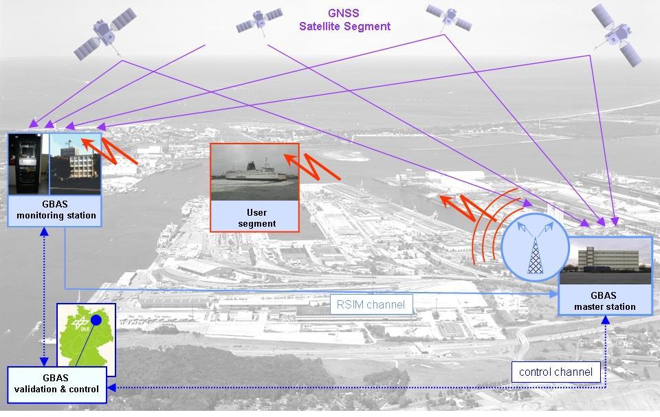 Maritime Ocean navigation Port approaches Restricted waters