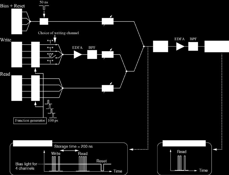 SUPPLEMENTARY INFORMATION Figure S3 Experimental setup for simultaneous 4-bit RAM operation.