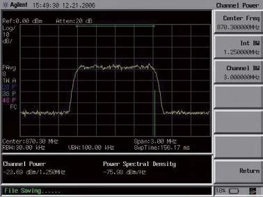 Channel Power Use channel power to measure both power and power spectral density in a user-specified channel bandwidth.