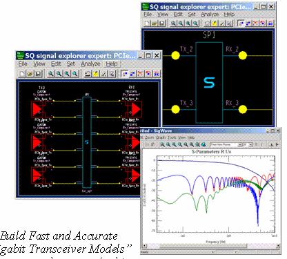 Backplane SI Design S-parameter analysis to determine Insertion Loss and Return Loss s Skin effect loss, dielectric loss Discontinuities like vias, connectors Channel Analysis - Tx chip to Rx