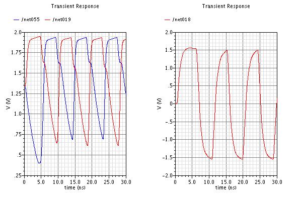 Figure 44: IF amplifier input impedance: 7.7k - j 38.4k Ω A transient simulation was also run to show how the IF amplifier performs when compressed and to show the need for gain control.