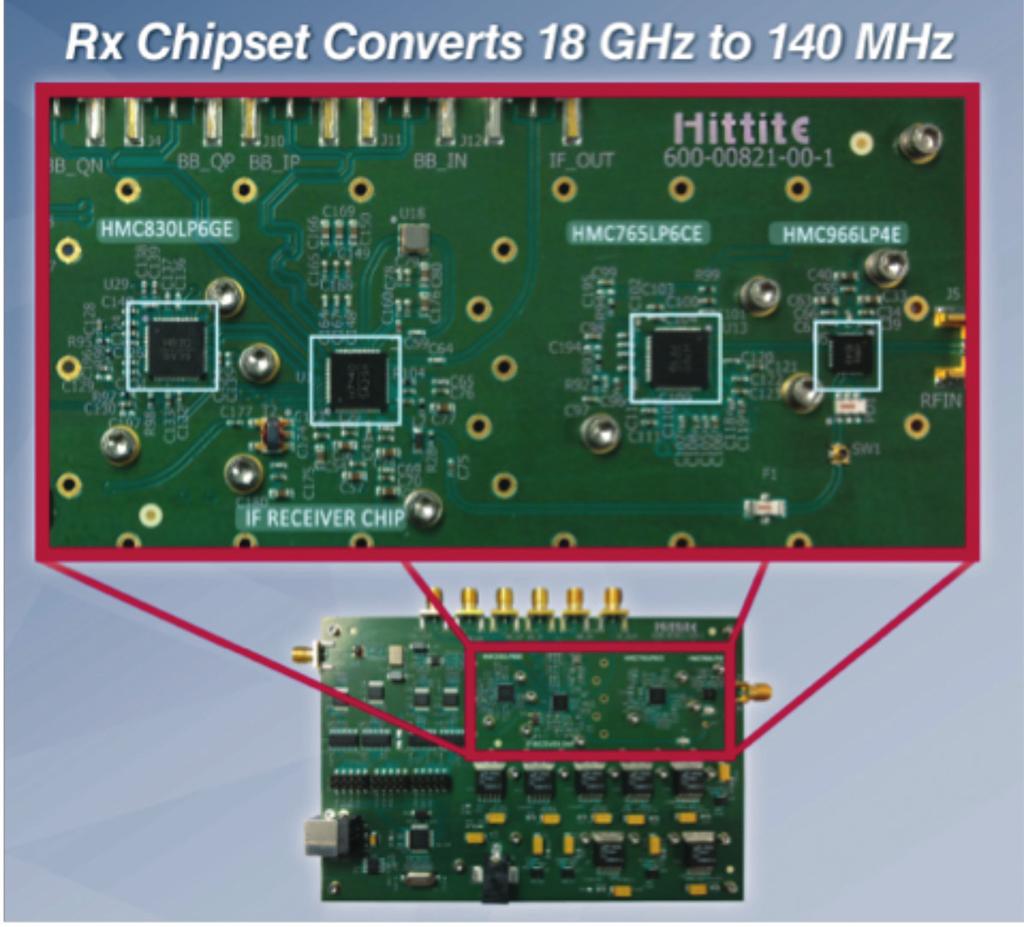 PAGE 3 NOVEMBER 2013 best-in-class microwave radio linear power amplifiers.the HMC6981LS6 covers the 15 to 20 GHz frequency band and delivers 26 db of gain,+33.5 dbm output P1dB and +43.