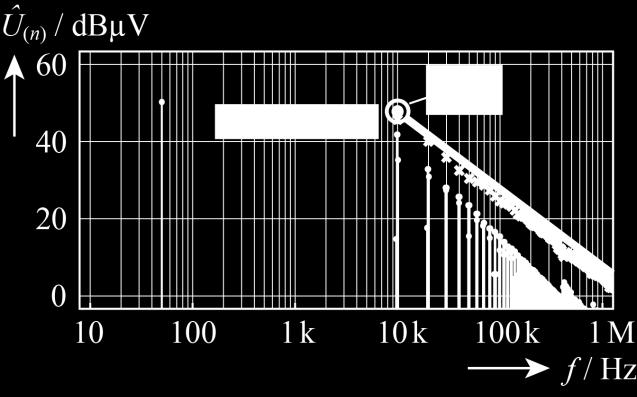 Calculation of Equivalent Noise Voltage @ Sw.