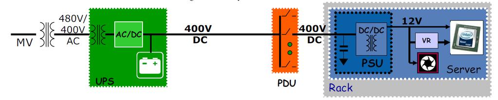 DC/DC Stage per Cell, Cells in Input Series / Output Parallel Arrangement Conventional US 480V AC
