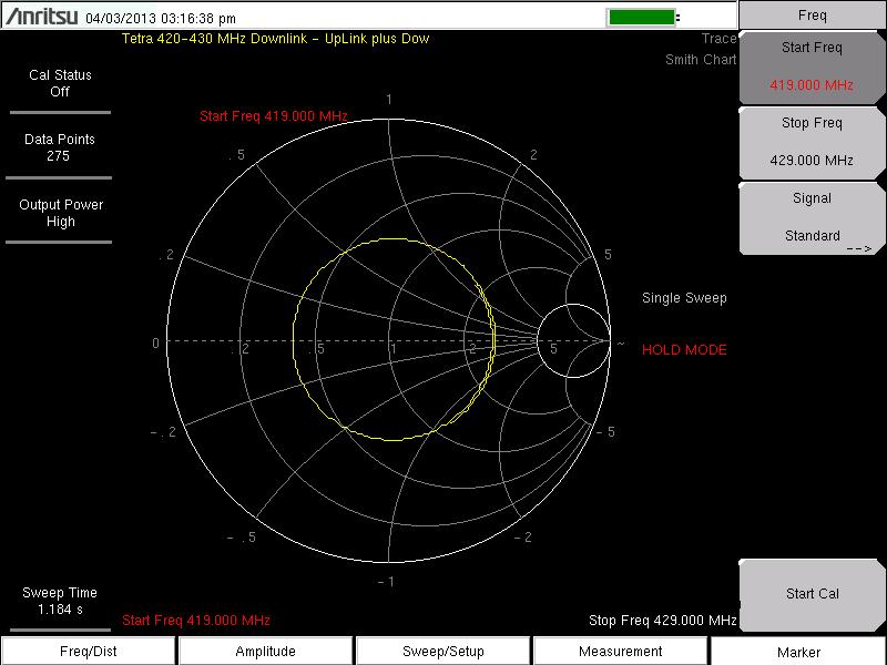 2-9 Smith Chart Cable and Antenna Analyzer 2-9 Smith Chart 1-port measurements can be displayed in a standard normalized 50Ω Smith Chart.