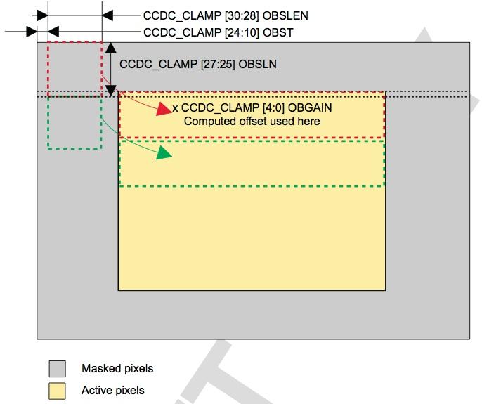 Optical clamp: remove sensor offset bias output_pixel = input_pixel - [average of pixels from
