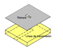 By Microstrip line: The slot is located over the ground plane and the line has an open circuit at a λ/4 distance from the slot: Figure 1.4: Microstrip feeding.