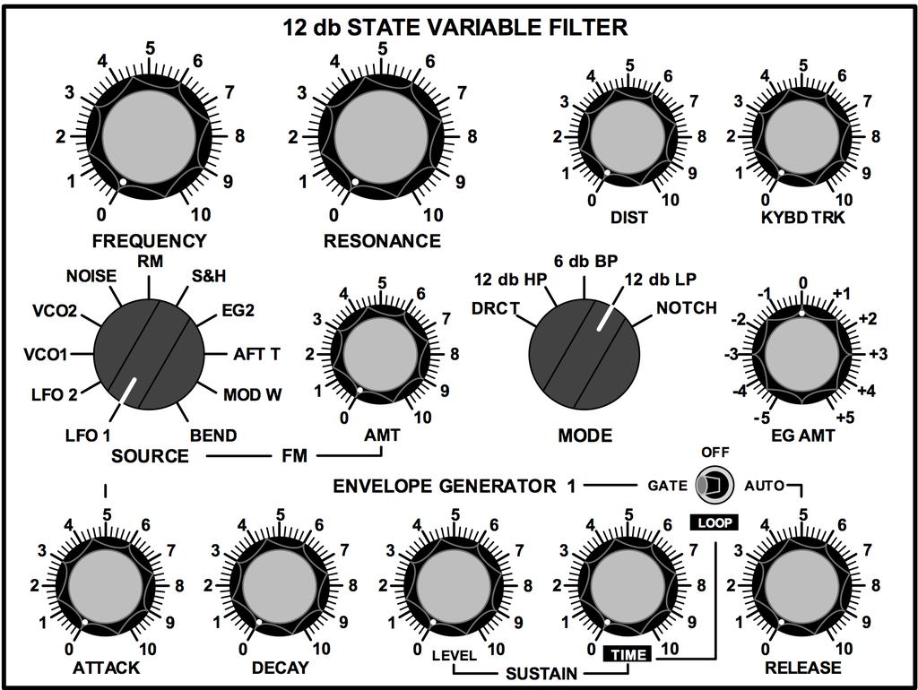 Grp A Synthesizer Manuale Utente Section db STATE VARIABLE FILTER Hosts State Variable Filter with frequency modulation section, Distortion and dedicated Envelope Generator.